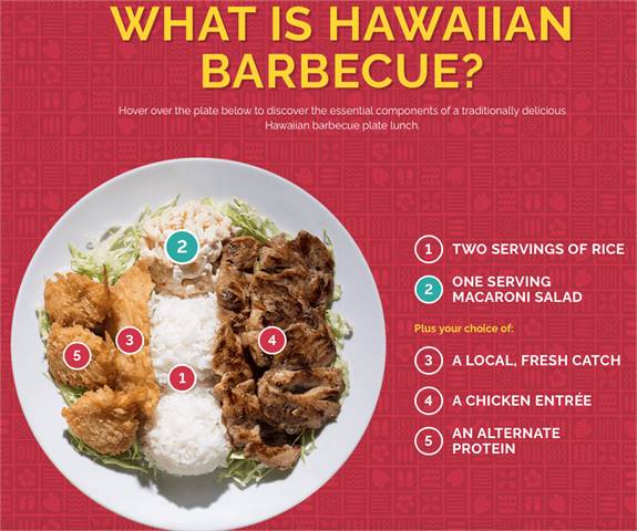 L & L Hawaiian Barbecue