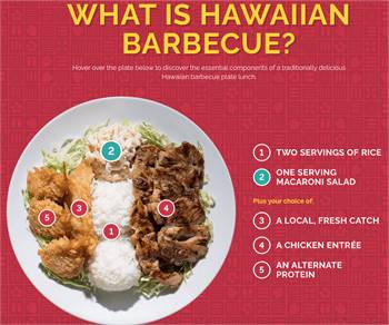 L & L Hawaiian Barbecue